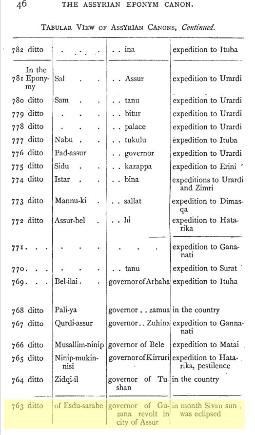 Smithova tabulka 5. eponymu z Asýrie s vyznačením roku zatmění Slunce. Z knihy The Assyrian Eponym Canon 1875